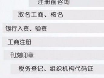 圖 工商辦照,代辦公司 代理記賬,稅務(wù)納稅申報(bào) 廣州工商注冊